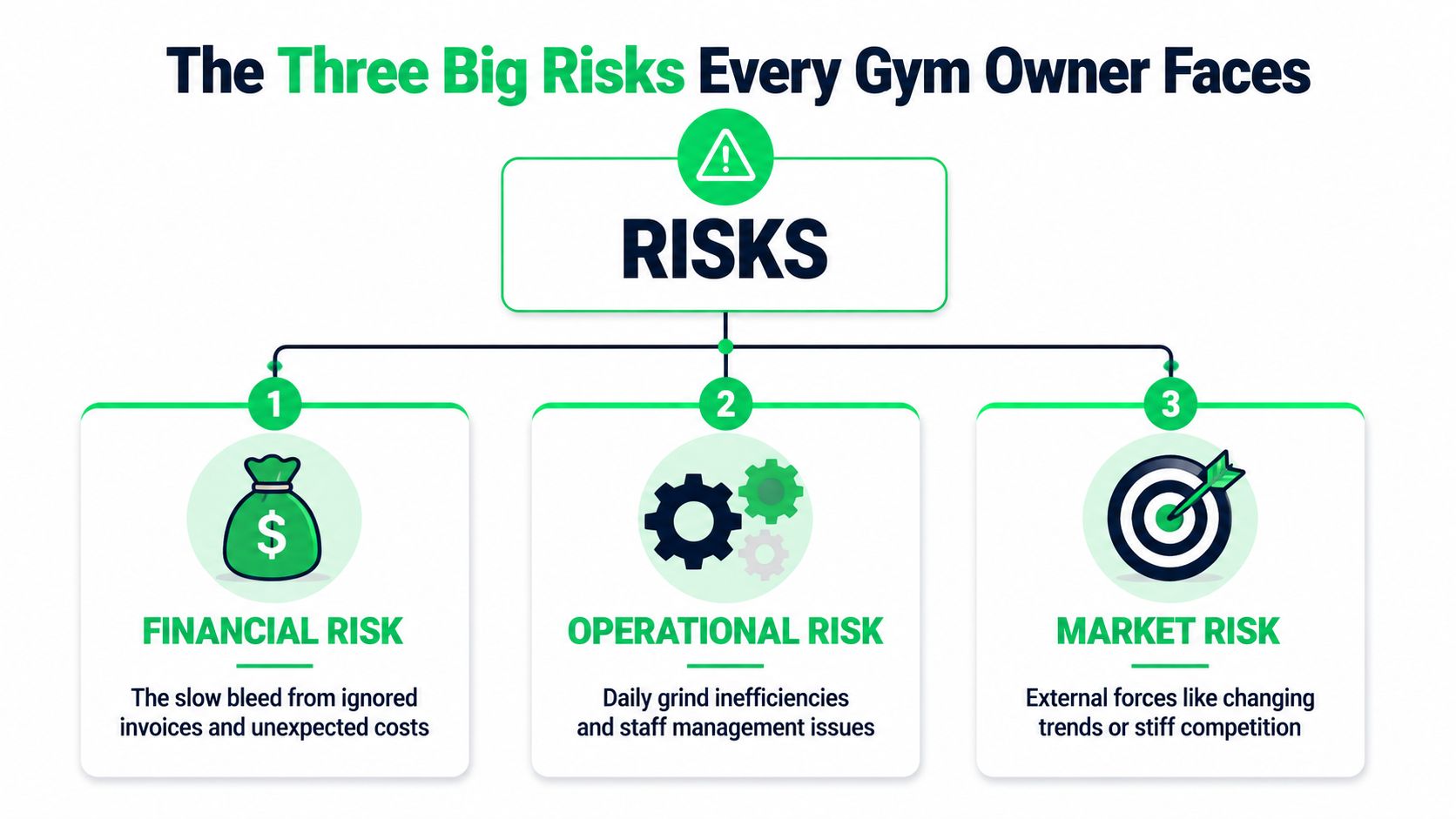 outrank-1784362044758-risk-of-entrepreneurship-gym-risks.jpg