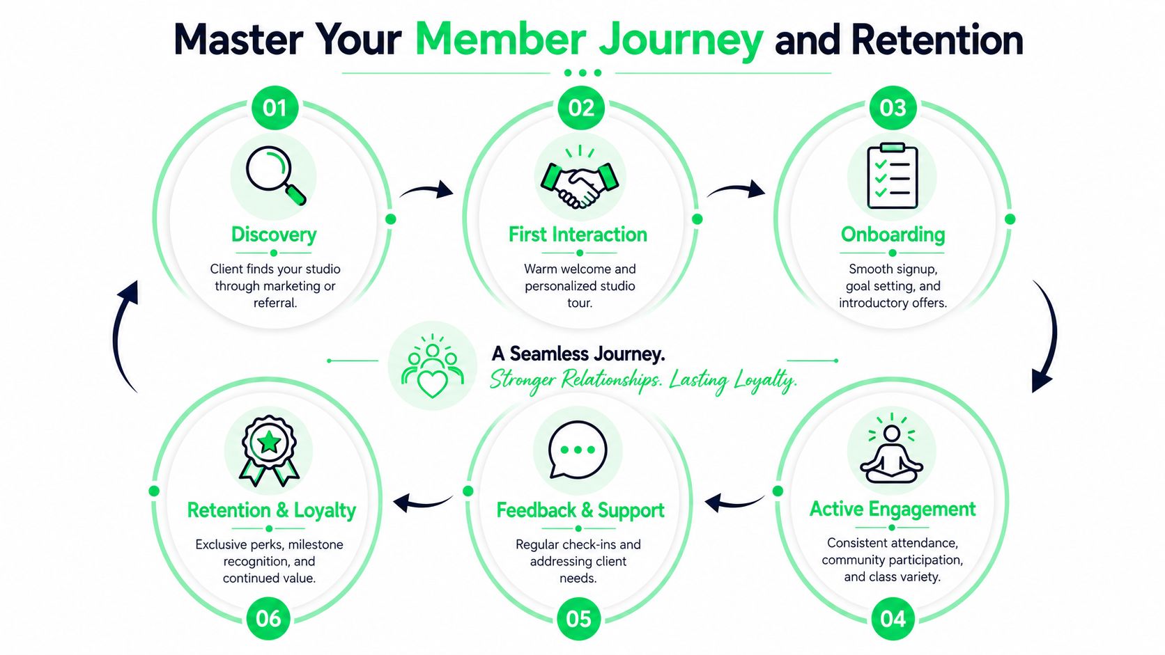 outrank-1784452297083-boutique-pilates-studio-member-journey.jpg