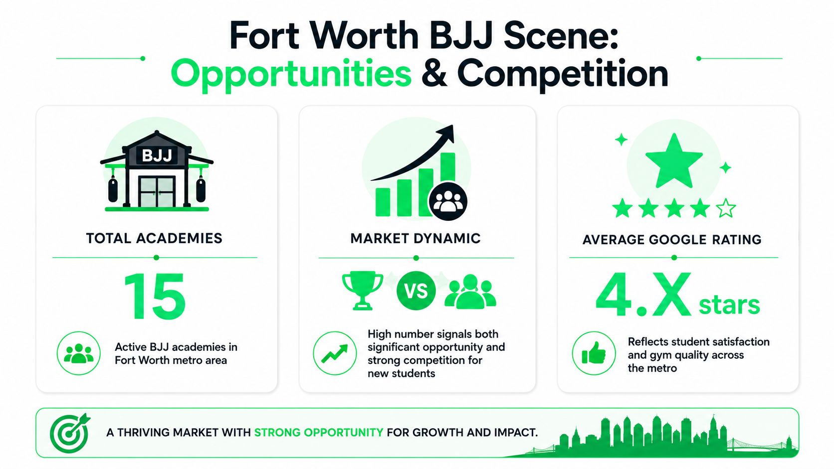 outrank-1784627267500-bjj-fort-worth-market-analysis.jpg