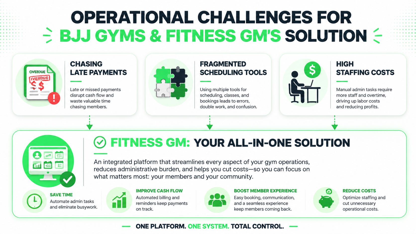 outrank-1784627268342-bjj-fort-worth-gym-management-infographic.jpg