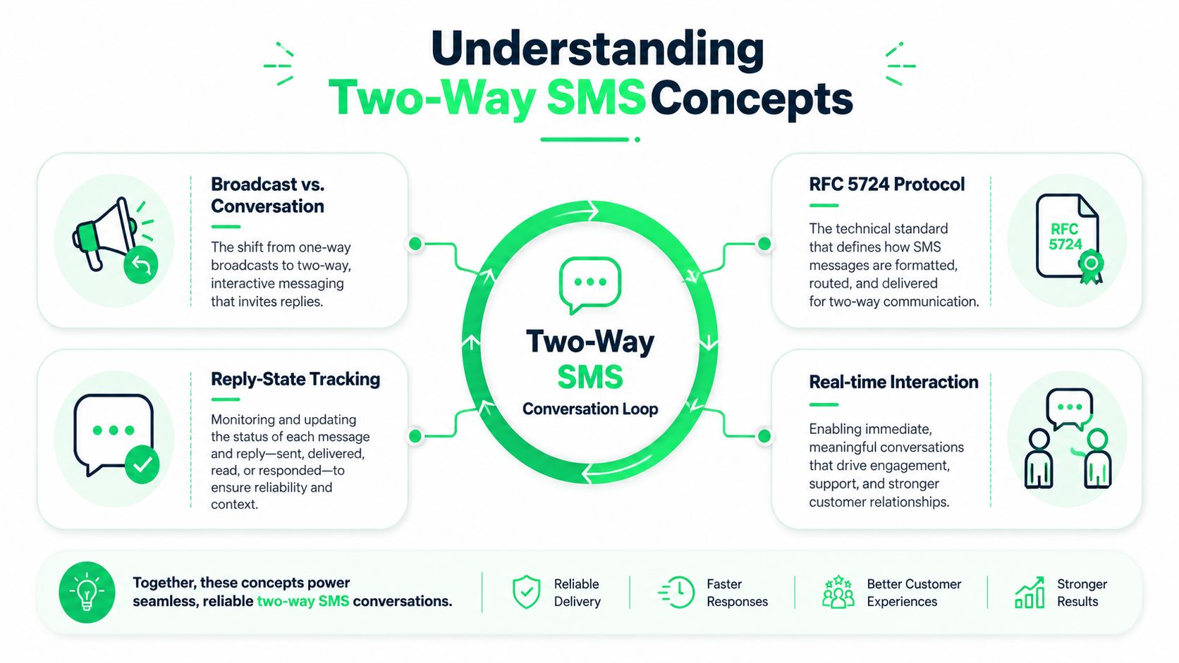 outrank-1784713430432-sms-2-way-messaging-concepts.jpg