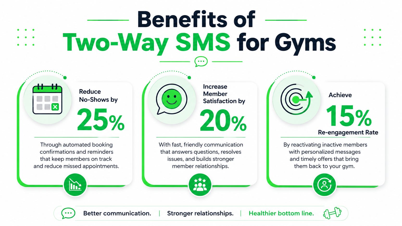 outrank-1784713431405-sms-2-way-gym-benefits.jpg