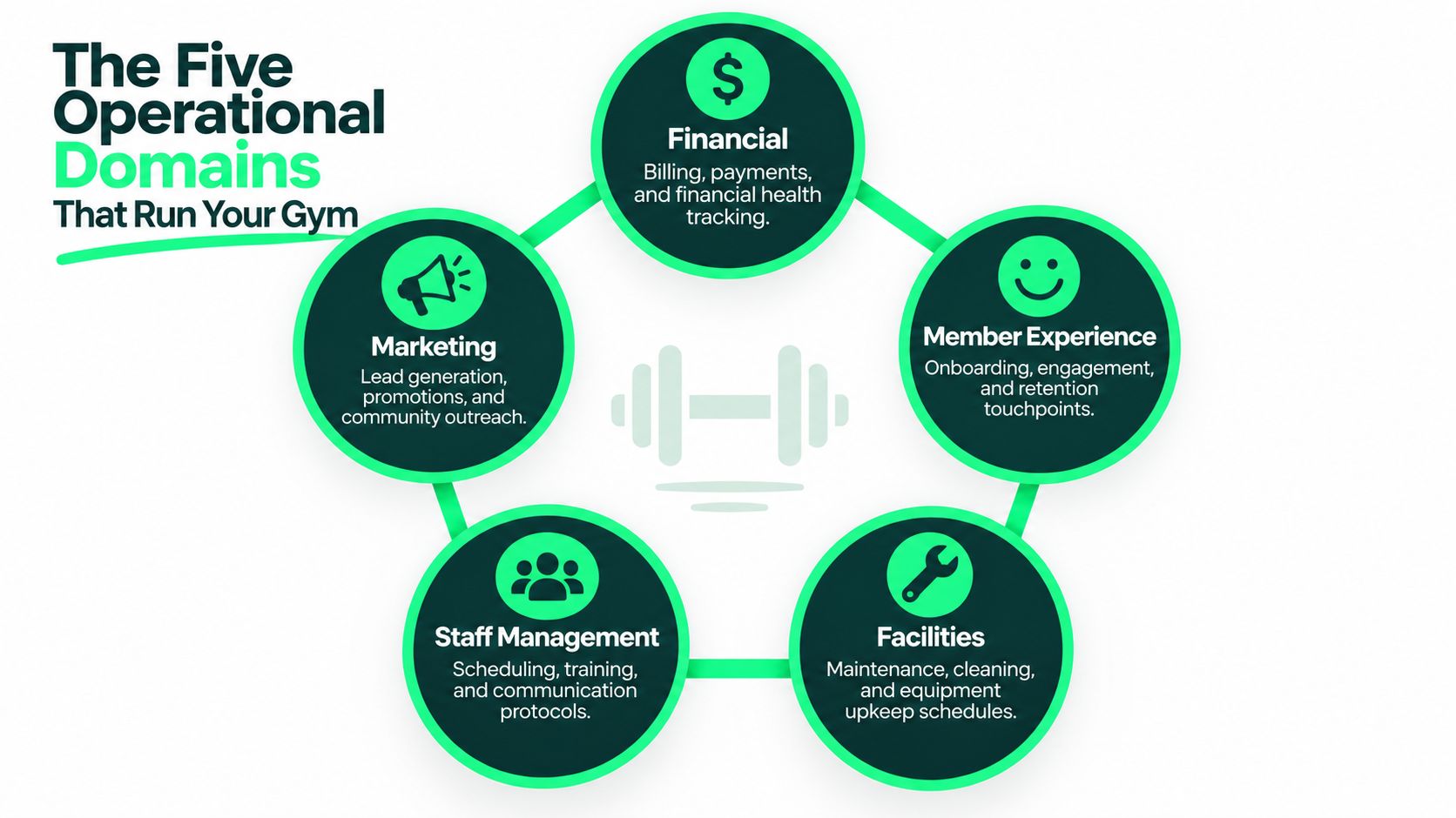 outrank-1784880999106-fitness-center-operations-gym-management.jpg