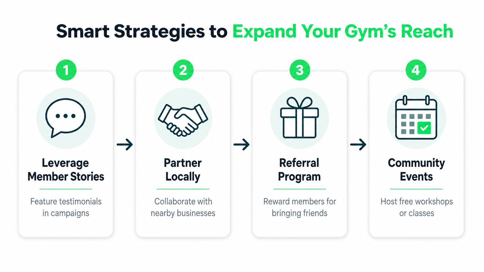 outrank-1785055746771-marketing-channel-strategies-gym-marketing.jpg