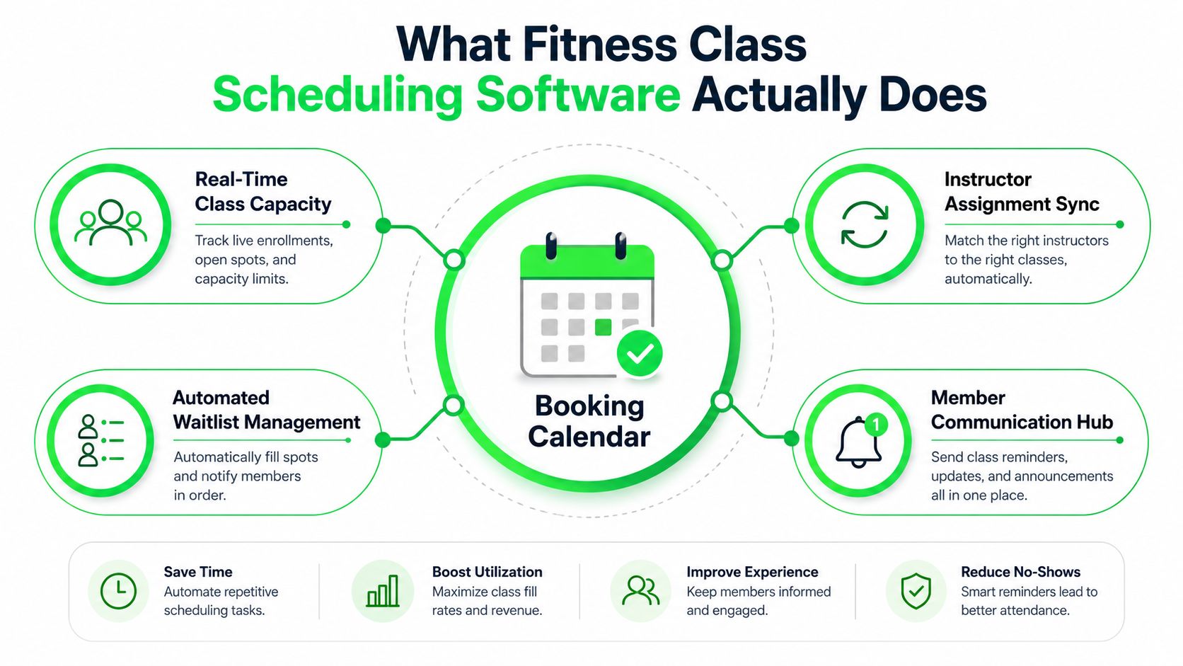 outrank-1785231109539-fitness-class-scheduling-software-features.jpg