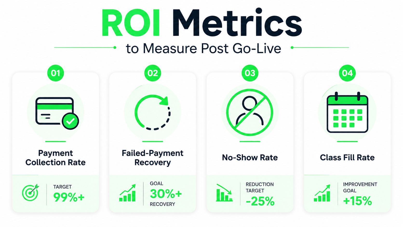 outrank-1785231110271-fitness-class-scheduling-software-roi-metrics.jpg