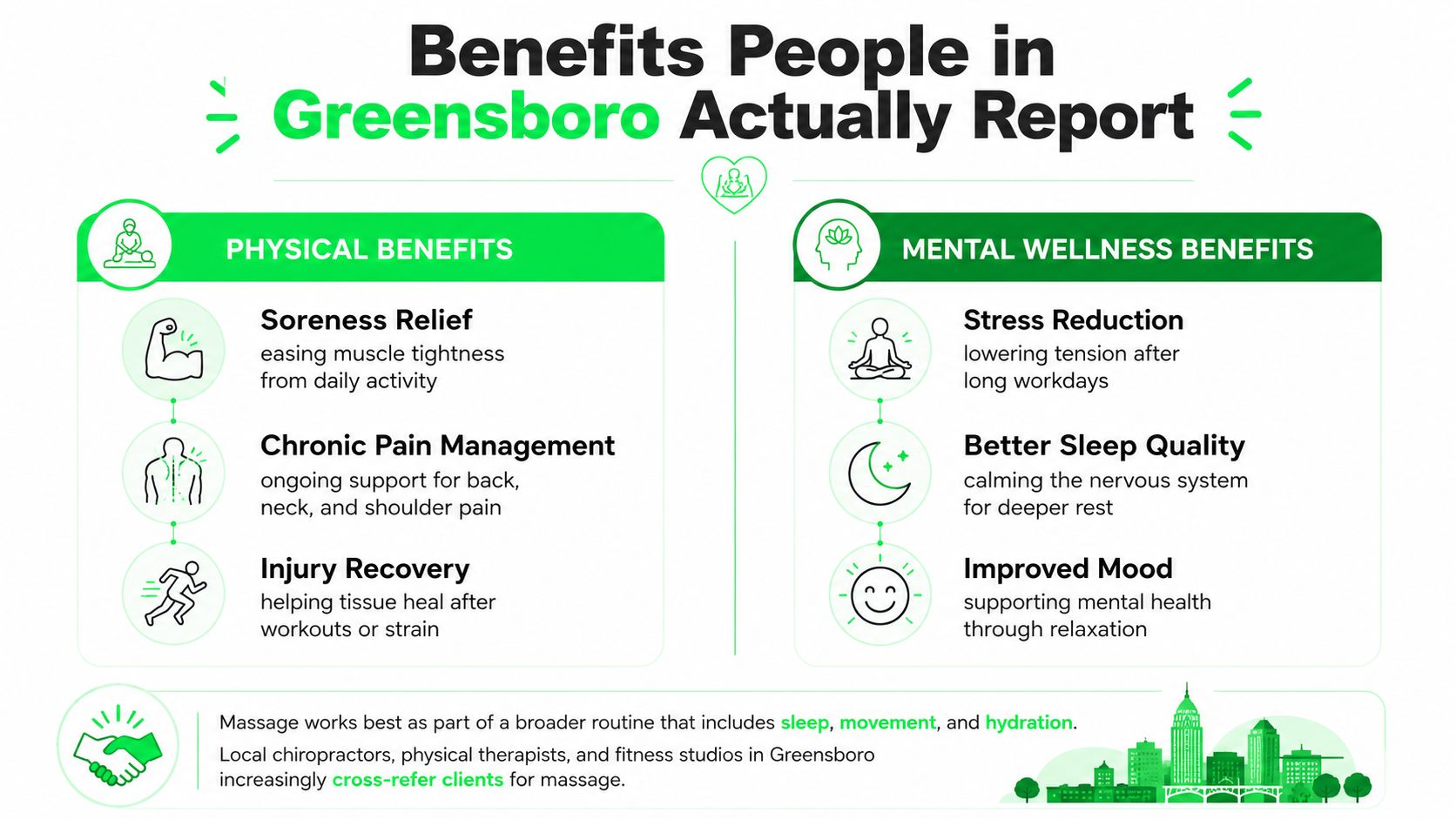 outrank-1785312550697-greensboro-massage-therapy-benefits-infographic.jpg