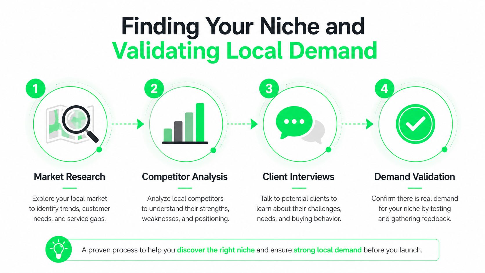 outrank-1785399814653-how-to-start-a-personal-training-business-market-research.jpg