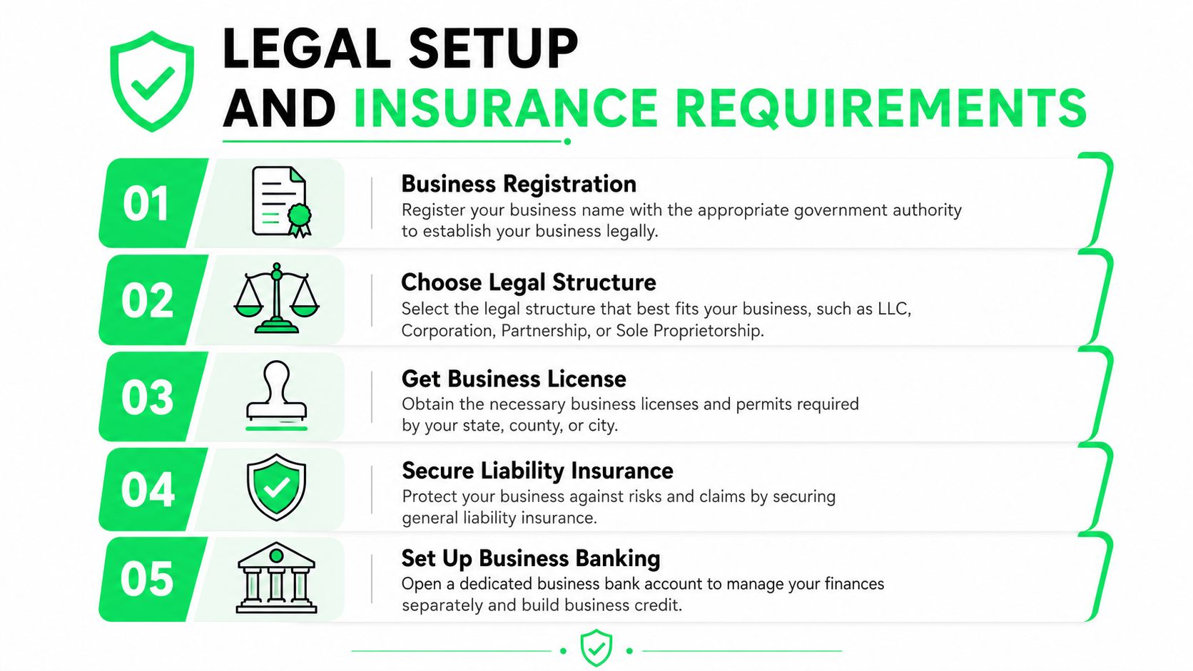 outrank-1785399815030-how-to-start-a-personal-training-business-legal-requirements.jpg