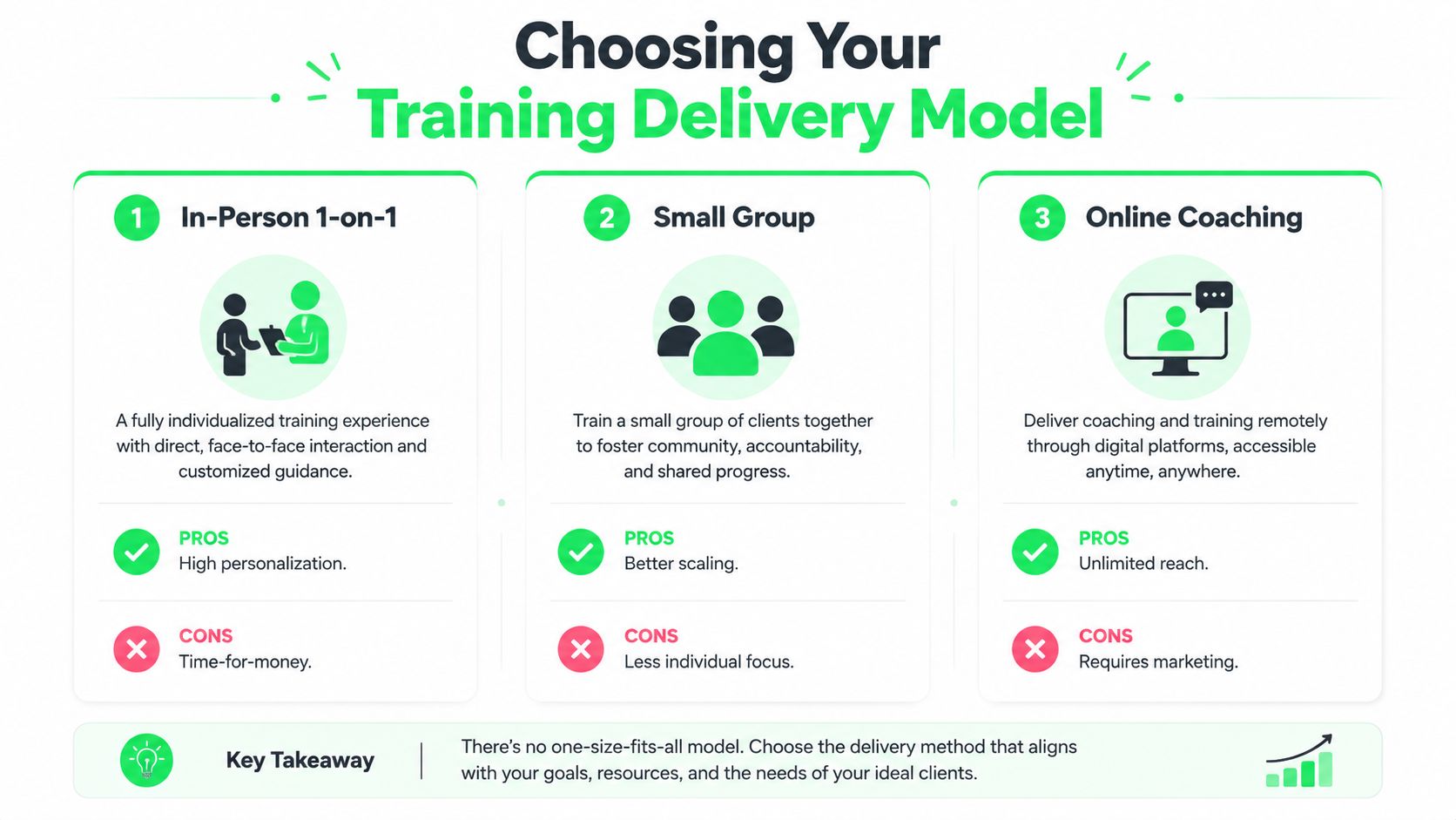 outrank-1785399815396-how-to-start-a-personal-training-business-delivery-models.jpg