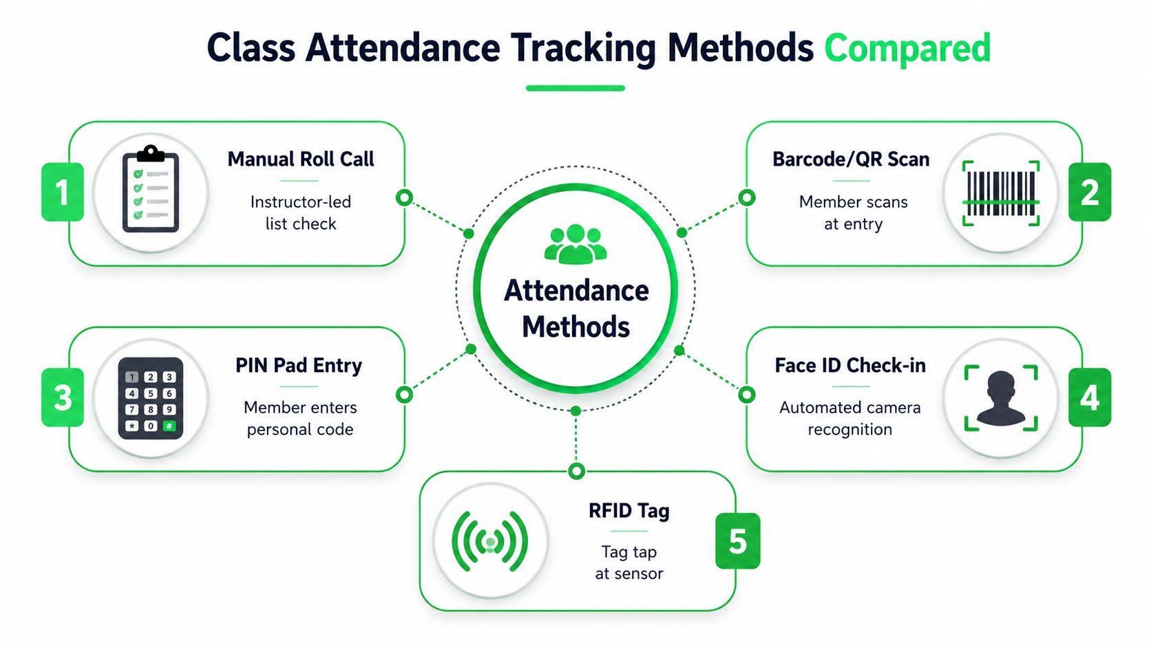 outrank-1785487760203-class-attendance-tracking-methods-comparison.jpg