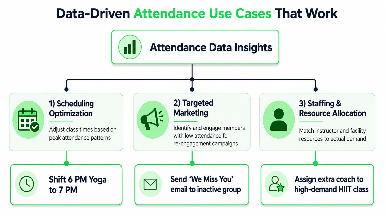 outrank-1785487760769-class-attendance-tracking-attendance-data.jpg