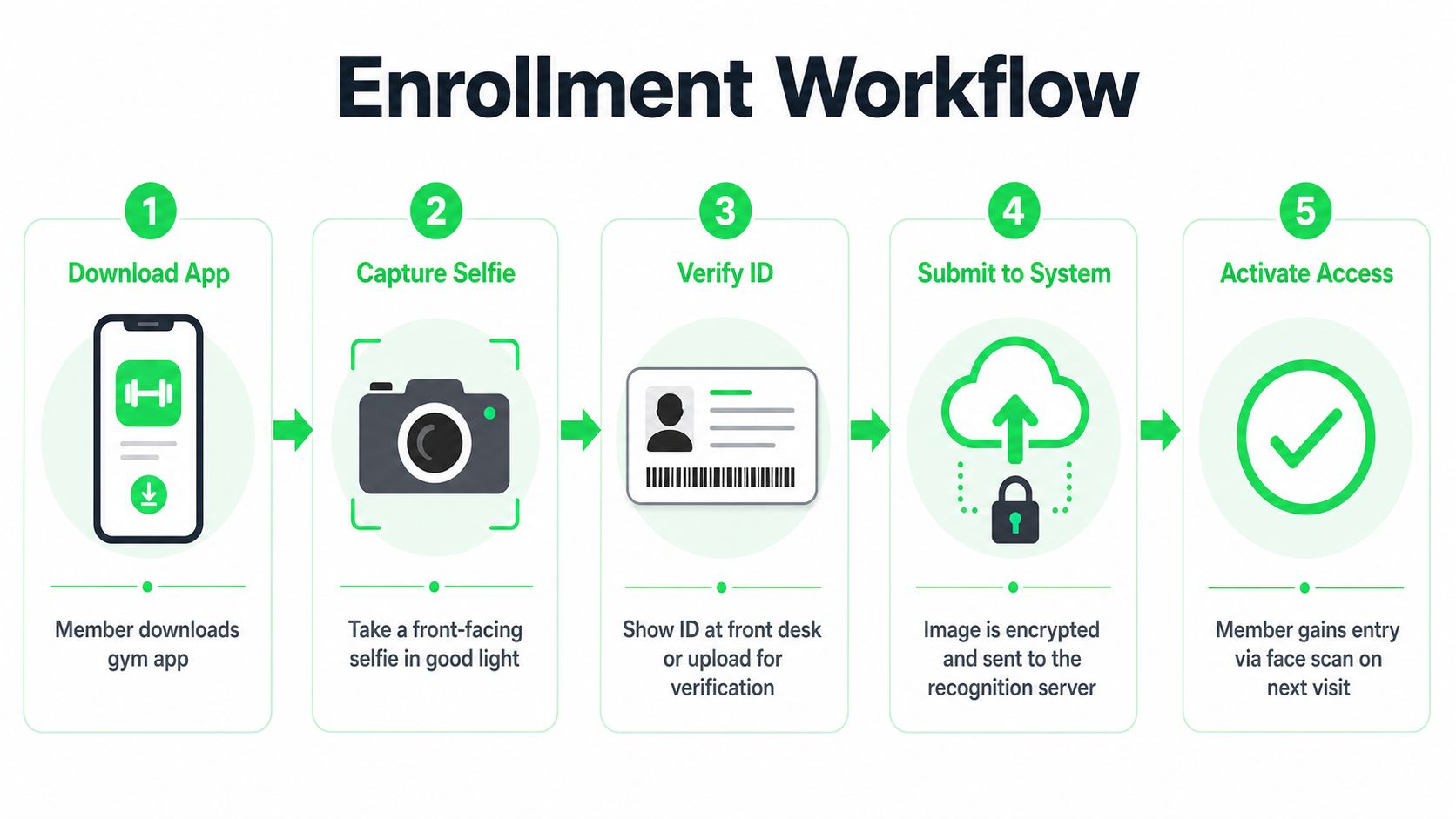 outrank-1785744764273-how-to-set-up-face-recognition-enrollment-workflow.jpg