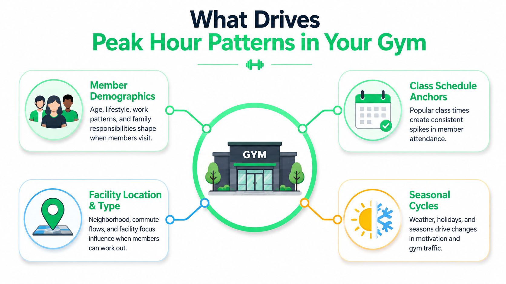 outrank-1785834110213-gym-peak-hours-infographic.jpg