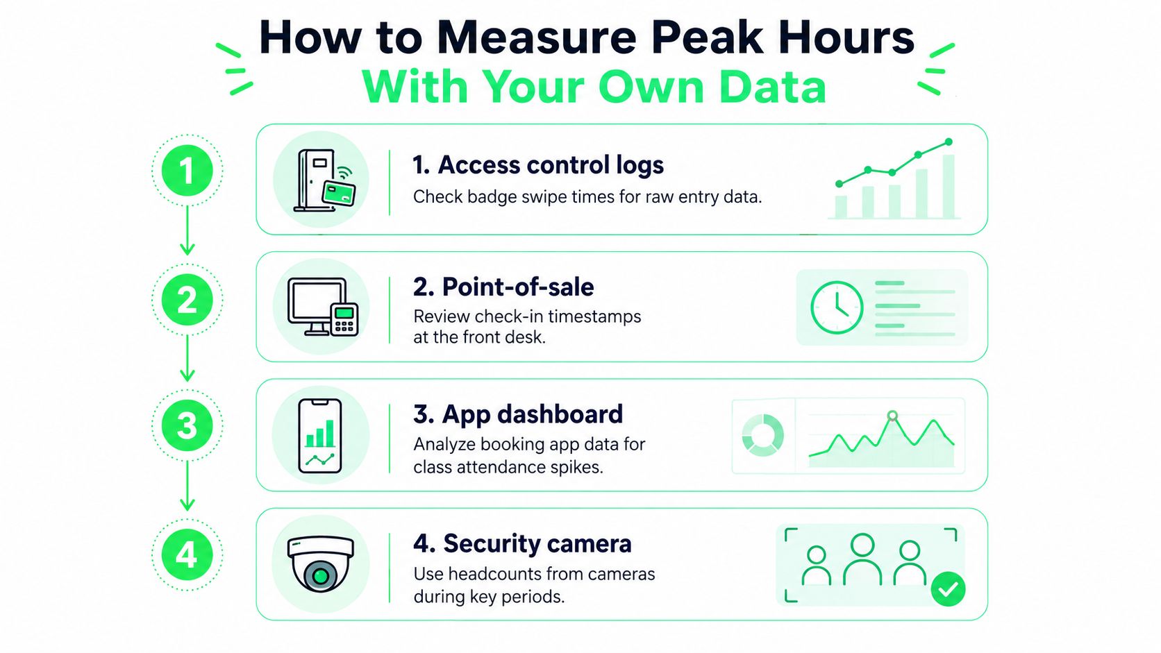 outrank-1785834110561-gym-peak-hours-data-measurement.jpg