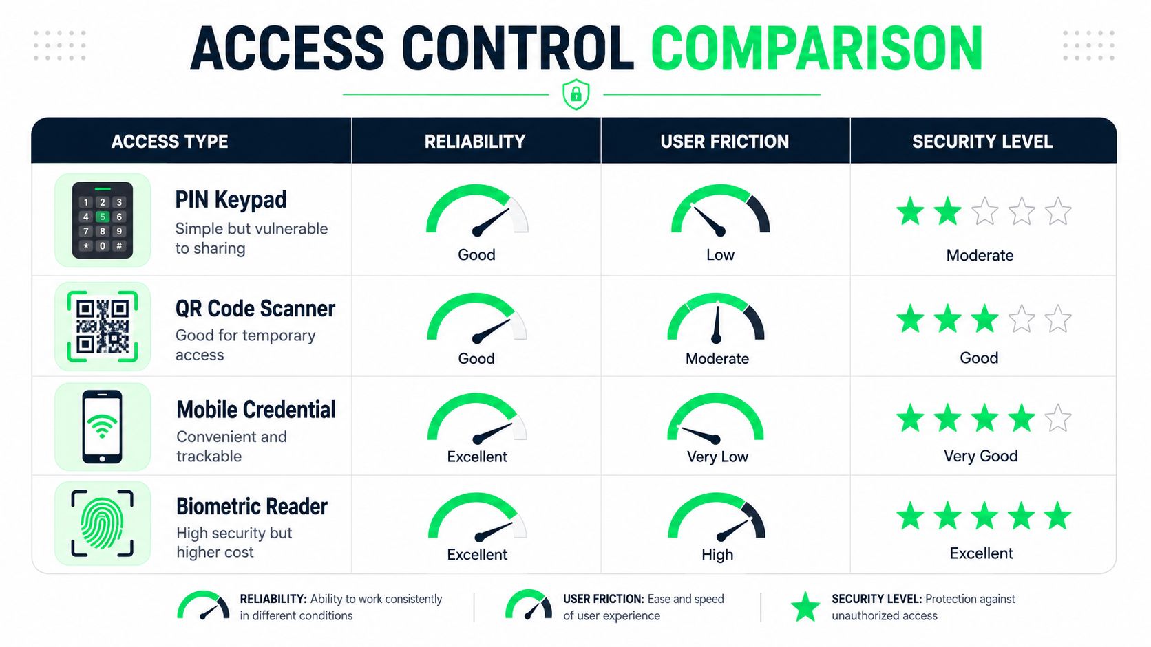 outrank-1785921926891-best-access-control-system-for-small-business-access-comparison.jpg