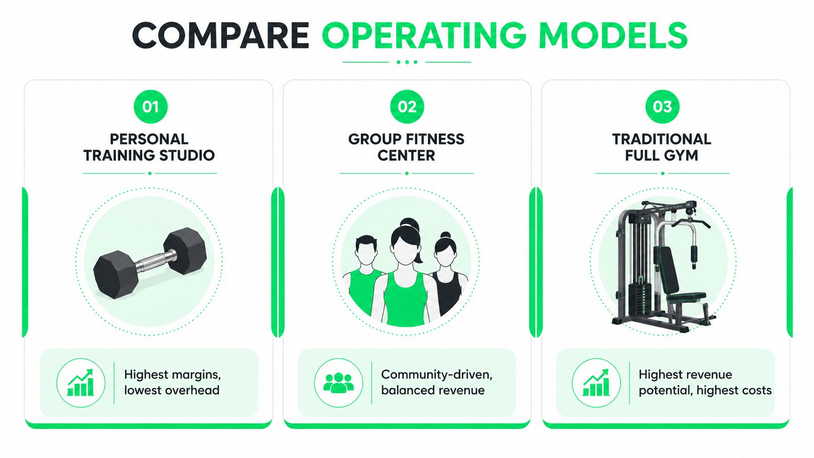 How to Start a Fitness Business That Actually Lasts - how-to-start-a-fitness-business-operating-models.jpg