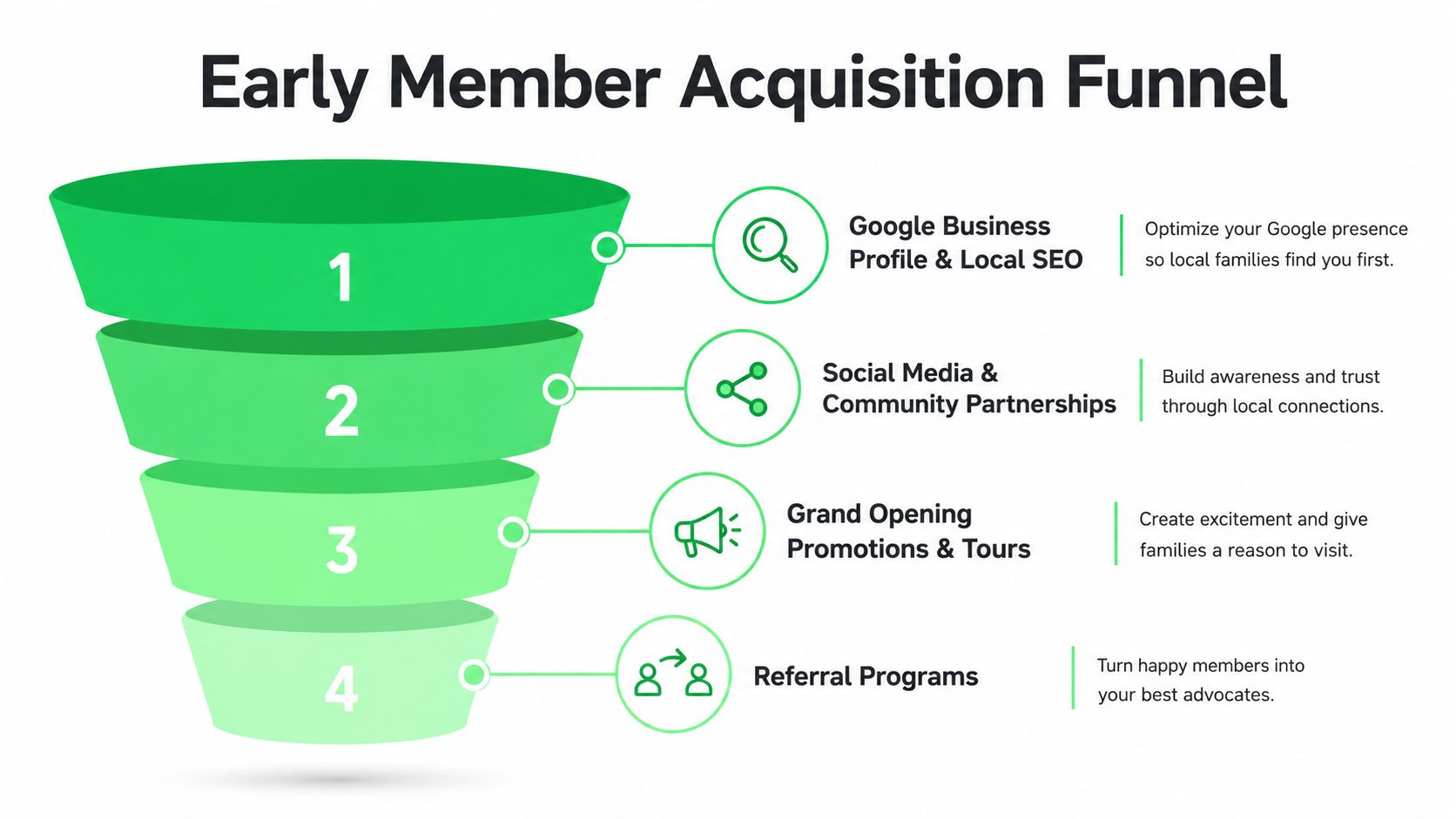 How to Start a Fitness Business That Actually Lasts - how-to-start-a-fitness-business-acquisition-funnel.jpg