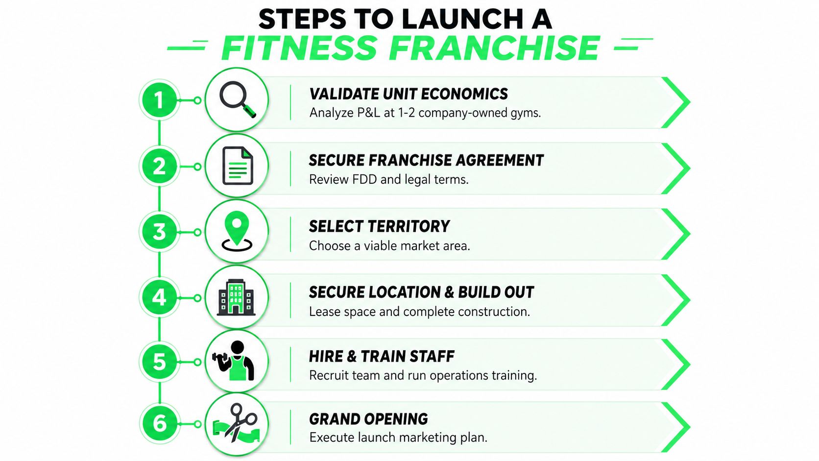 Business Format Franchising: A Gym Owner's Guide - business-format-franchising-fitness-franchise.jpg