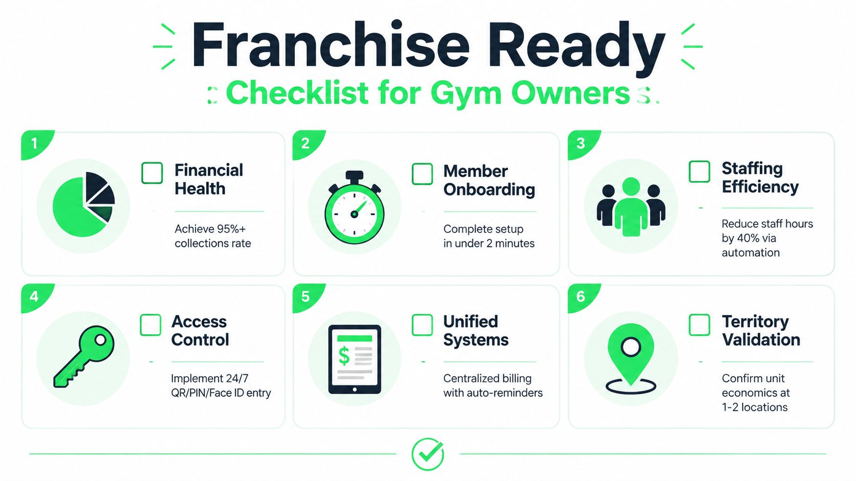 Business Format Franchising: A Gym Owner's Guide - business-format-franchising-gym-checklist.jpg