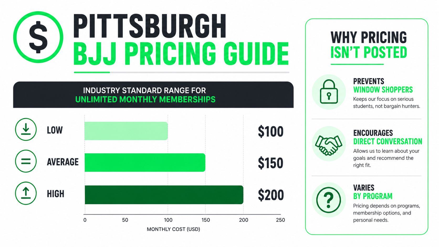 Brazilian Jiu Jitsu Pittsburgh: The Complete Local Guide - brazilian-jiu-jitsu-pittsburgh-pricing-guide.jpg