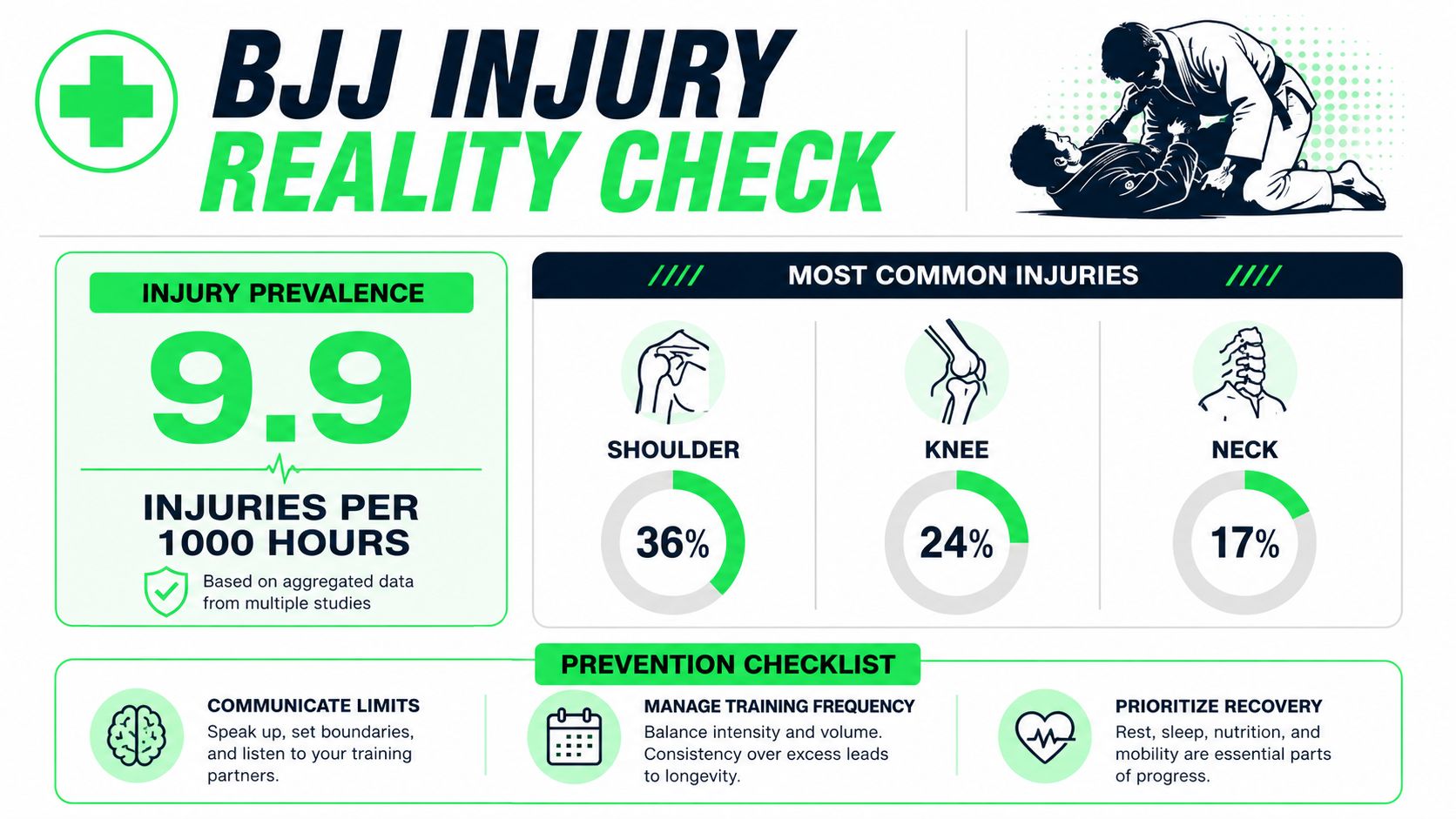 Brazilian Jiu Jitsu Pittsburgh: The Complete Local Guide - brazilian-jiu-jitsu-pittsburgh-bjj-injuries.jpg