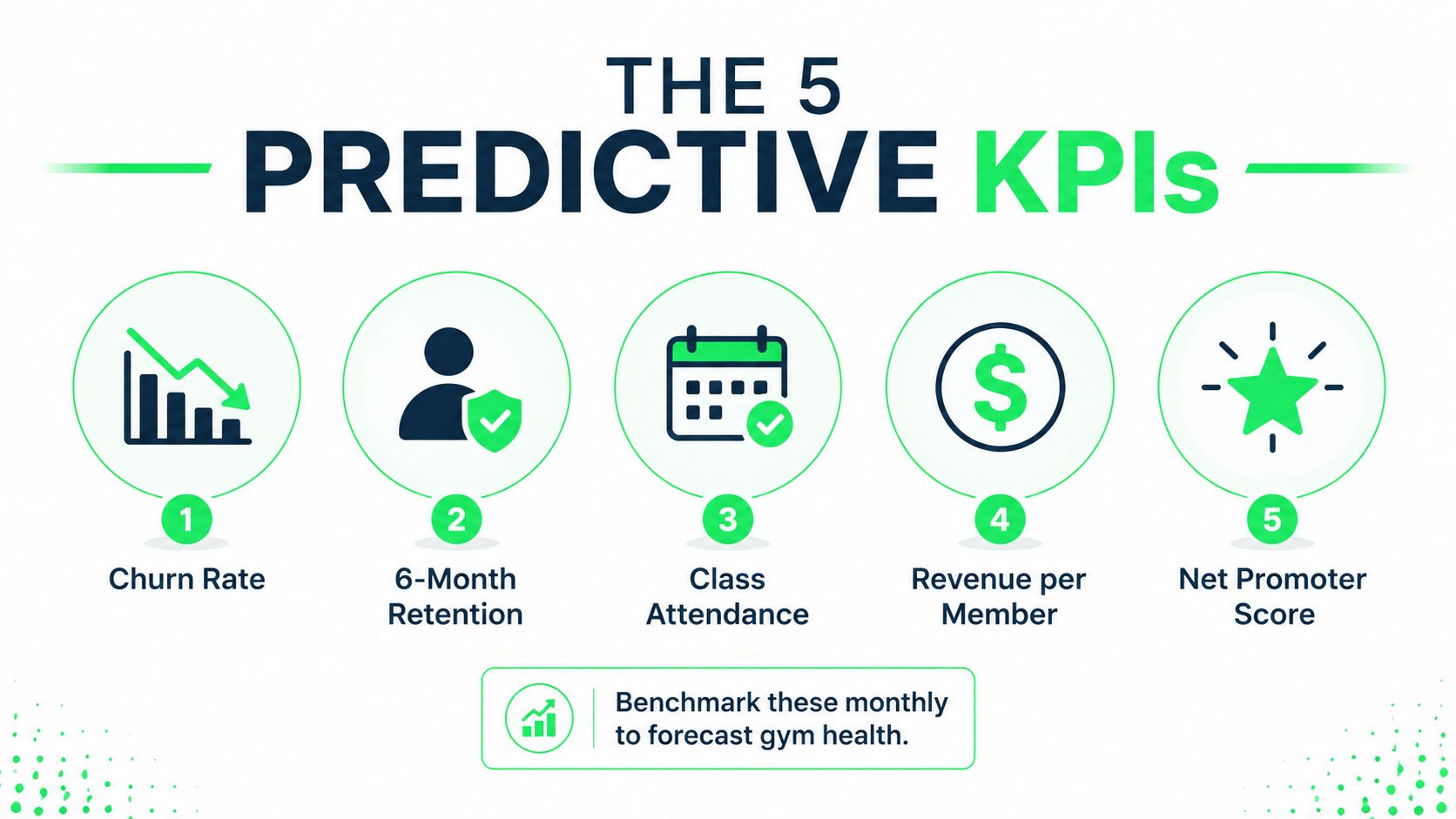 Member Engagement Software for Gyms: A 2026 Operator's Guide - member-engagement-software-predictive-kpis.jpg