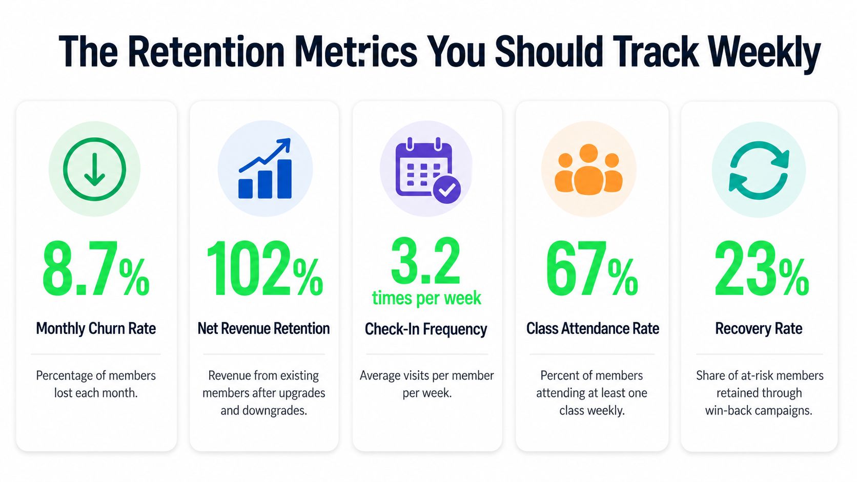 Member Engagement Solutions for Gyms and Studios - member-engagement-solutions-retention-metrics.jpg