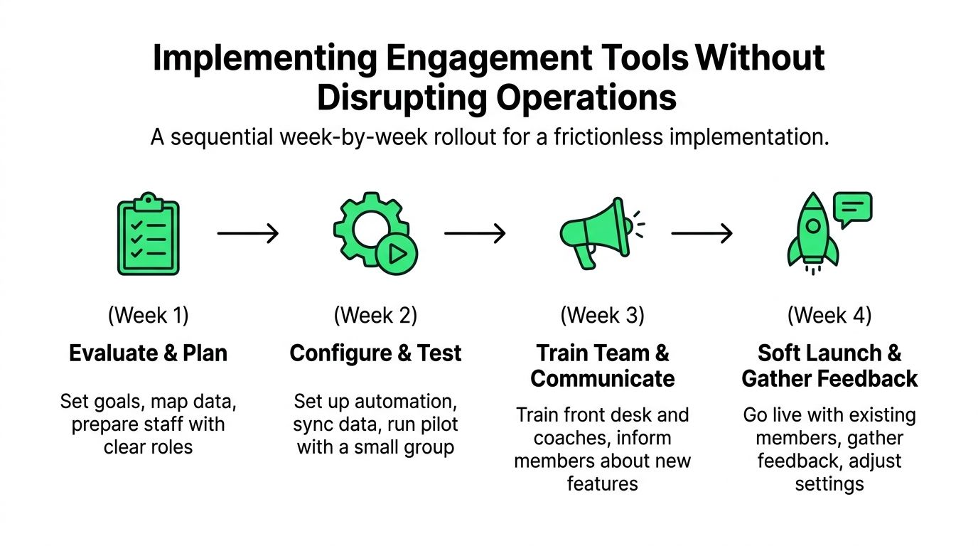 Member Engagement Solutions for Gyms and Studios - member-engagement-solutions-rollout-plan.jpg