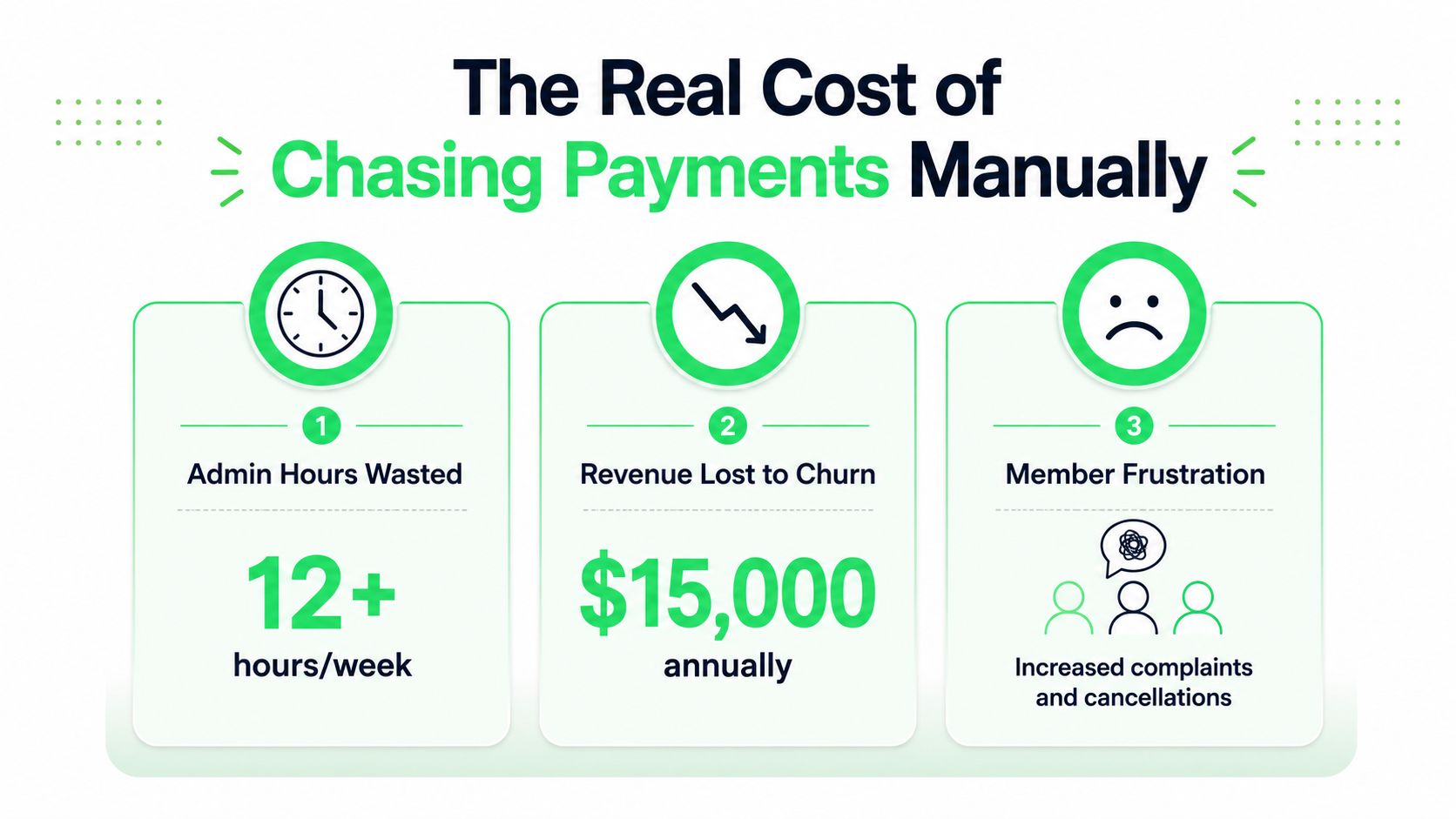 Automated Payment Reminders for Gyms and Studios - automated-payment-reminders-payment-costs.jpg