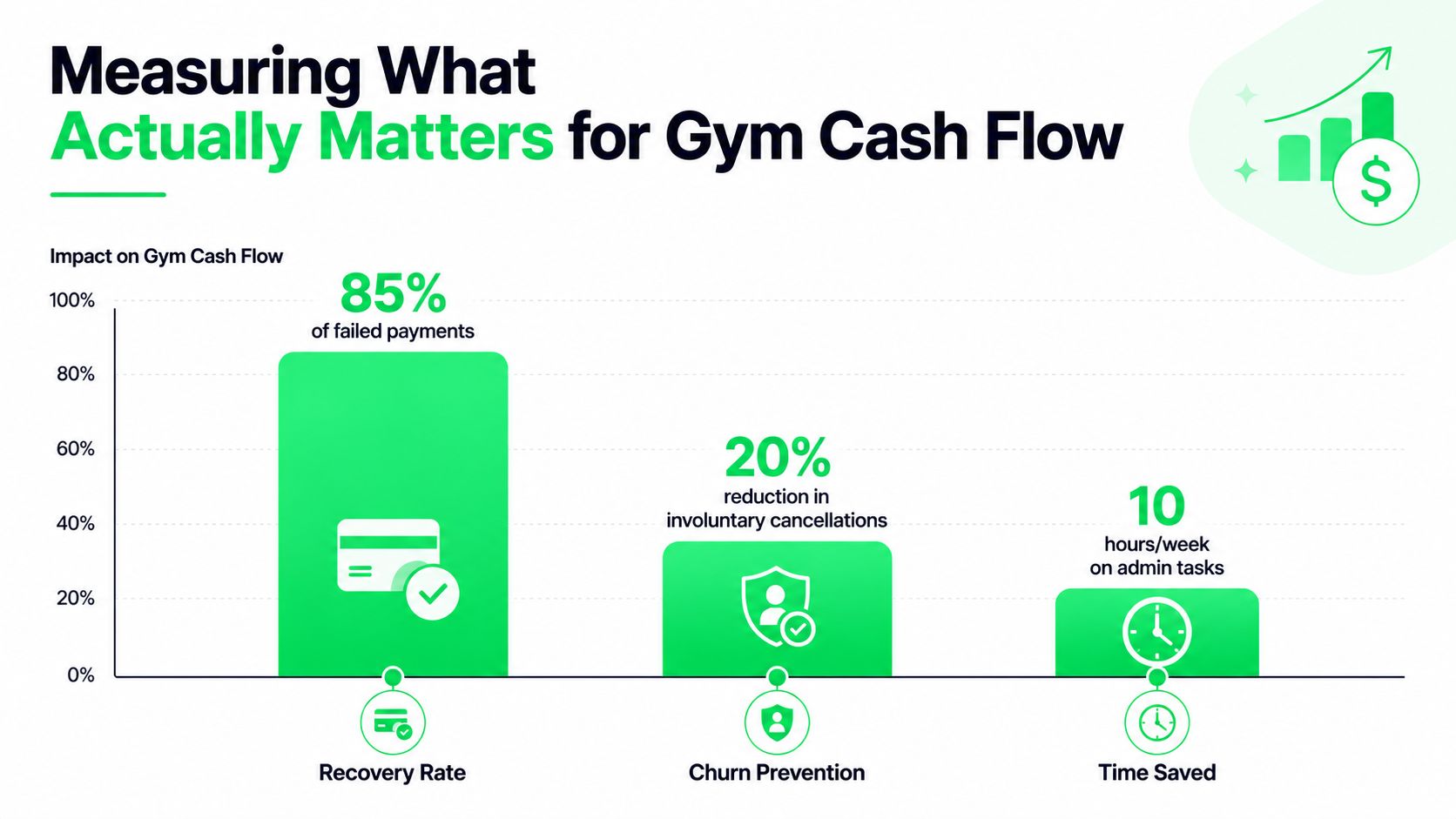 Automated Payment Reminders for Gyms and Studios - automated-payment-reminders-cash-flow.jpg