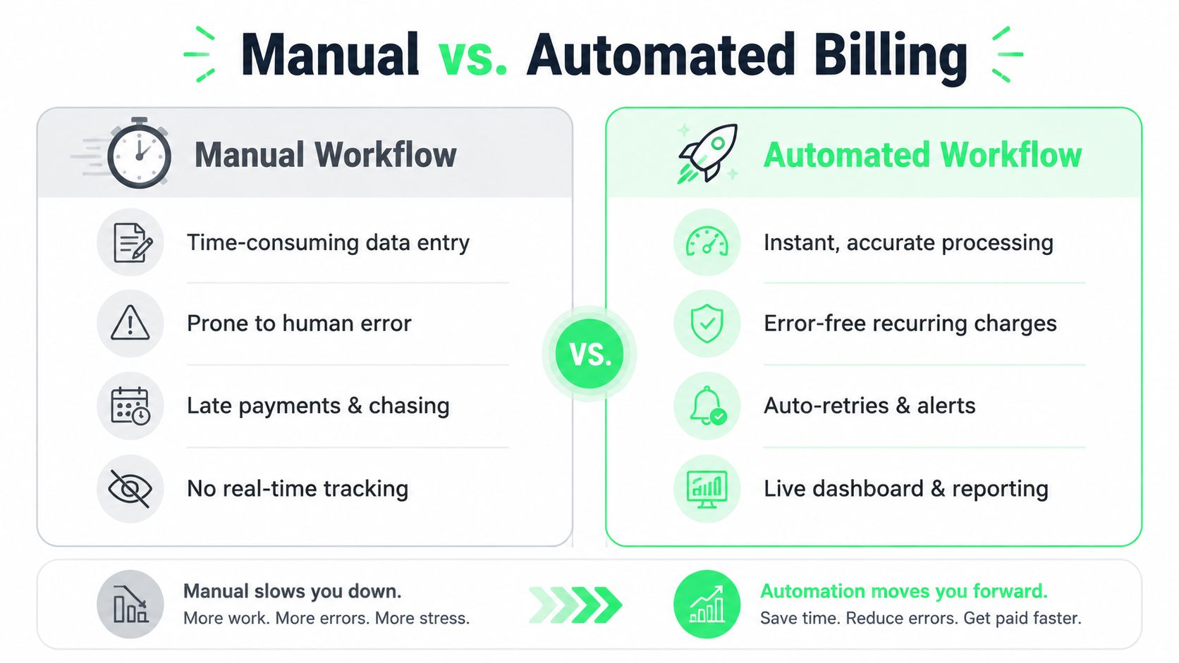 Automated Billing System for Gyms: Stop Losing Revenue - automated-billing-system-billing-comparison.jpg
