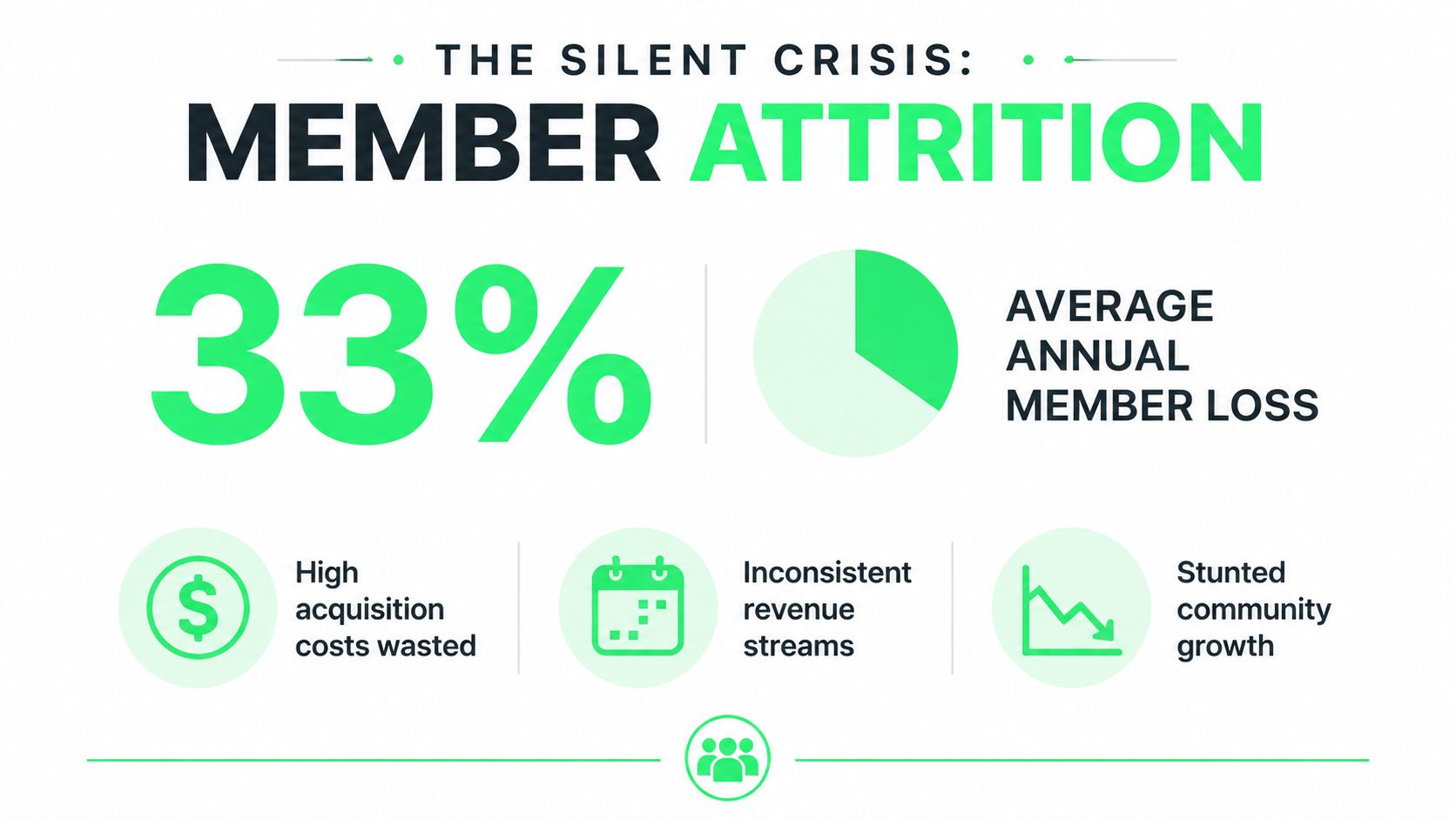 Member Retention Strategy: A Gym Owner's Playbook - member-retention-strategy-member-attrition.jpg
