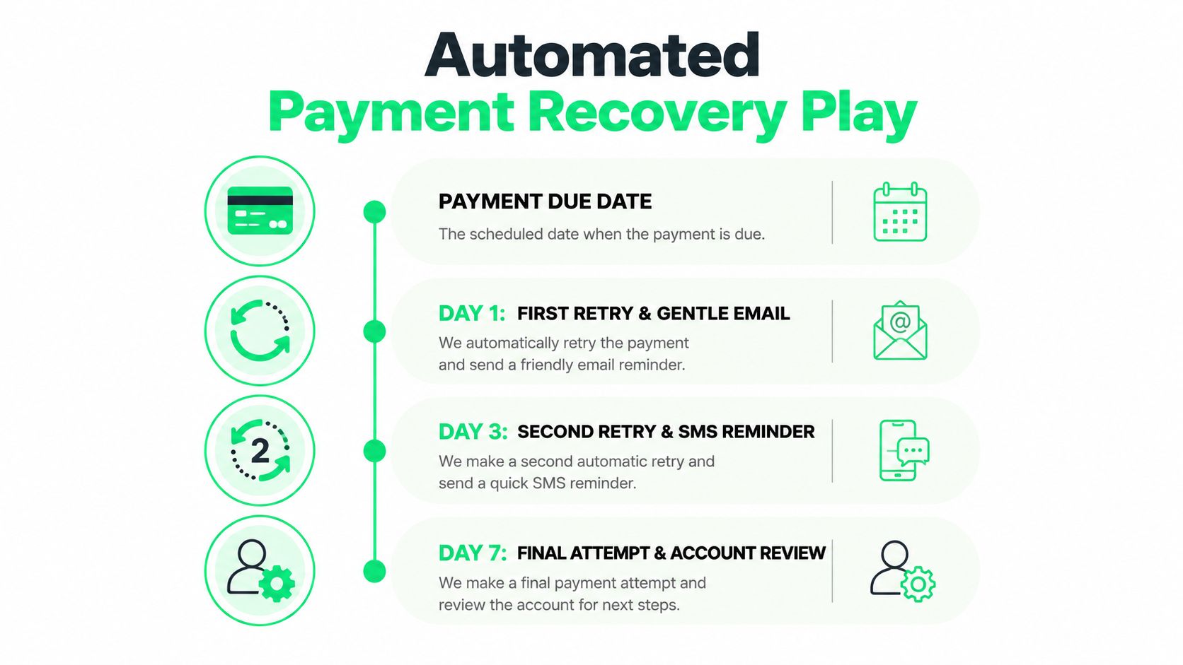 Member Retention Strategy: A Gym Owner's Playbook - member-retention-strategy-payment-recovery.jpg