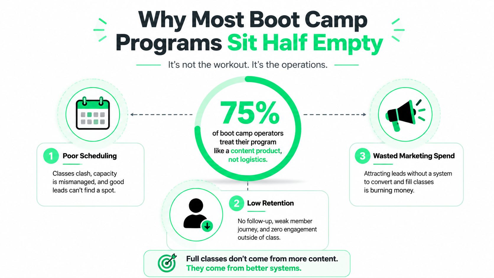 Boot Camp Programs That Actually Fill Up - boot-camp-programs-operational-efficiency.jpg