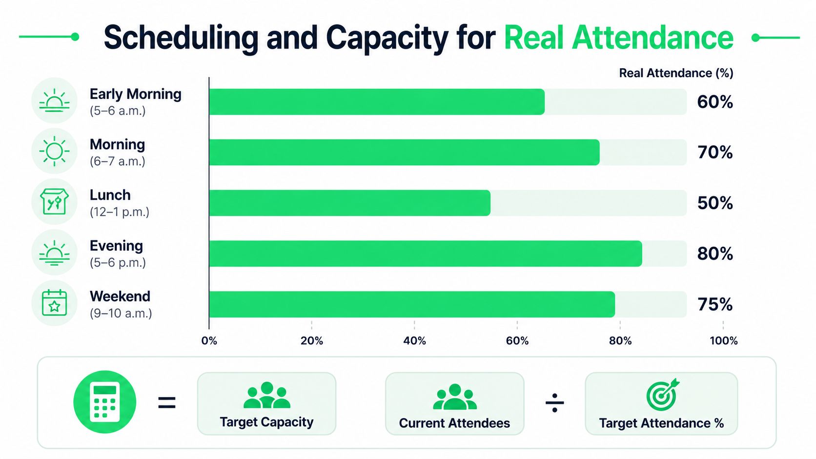 Boot Camp Programs That Actually Fill Up - boot-camp-programs-attendance-chart.jpg
