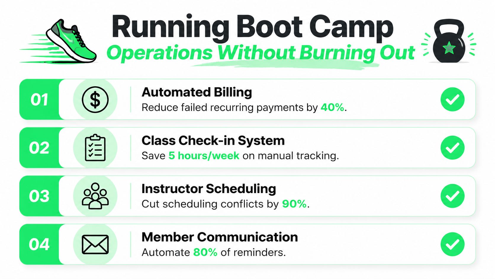 Boot Camp Programs That Actually Fill Up - boot-camp-programs-operations-infographic.jpg