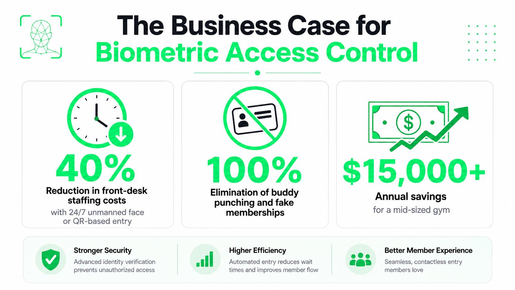Biometric Access Control for Gyms: The Operator's Guide - biometric-access-control-infographic.jpg