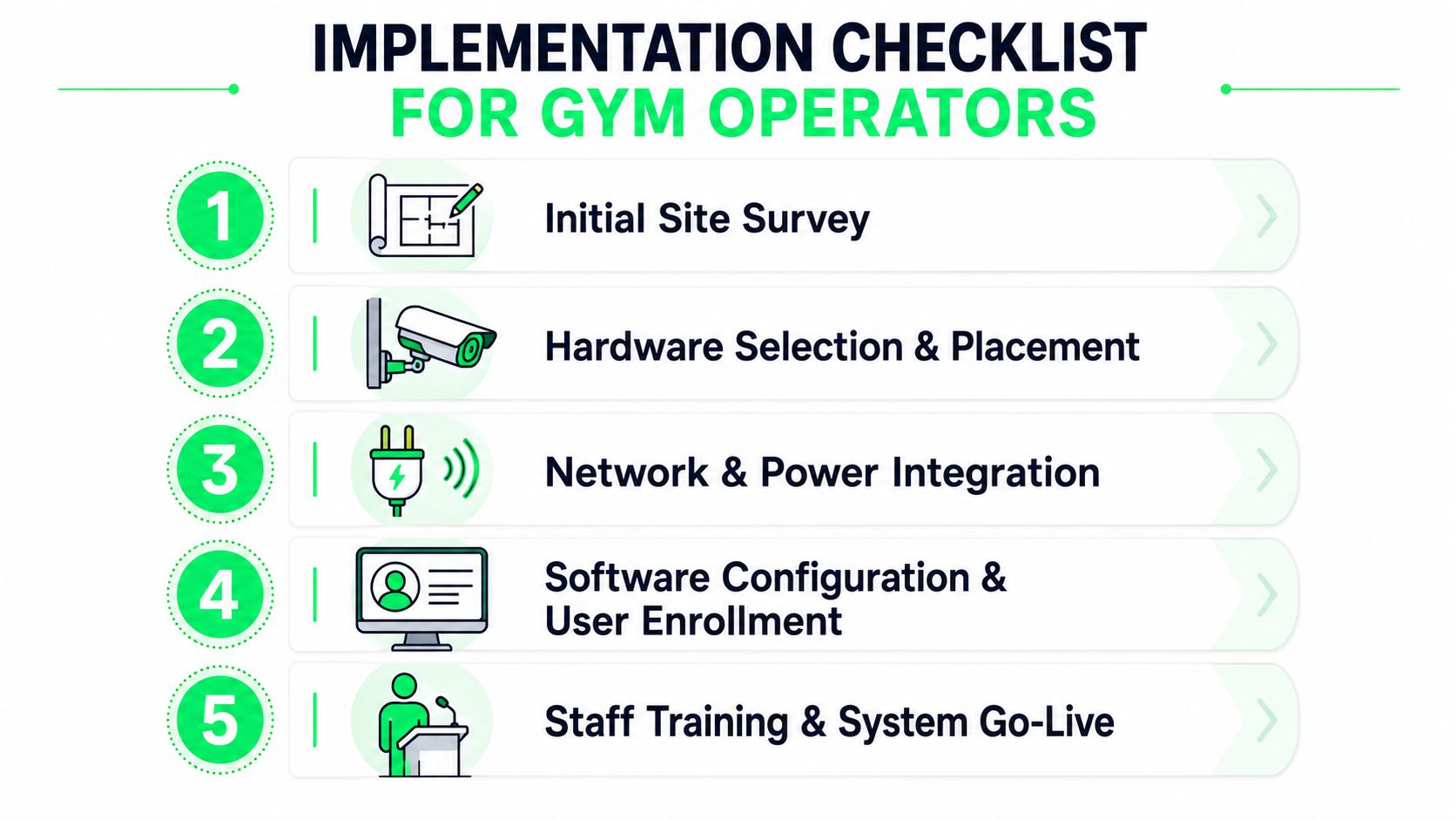Biometric Access Control for Gyms: The Operator's Guide - biometric-access-control-implementation-checklist.jpg