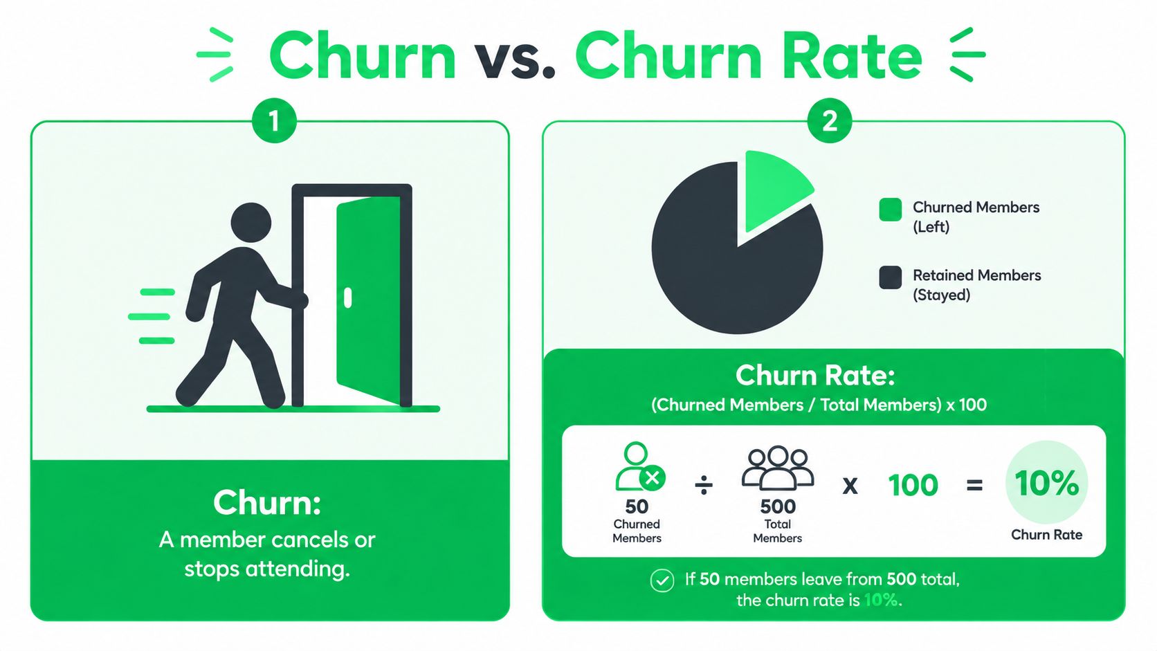 Churn Rate Analysis for Gyms: A Practical Operator Guide - churn-rate-analysis-churn-definition.jpg