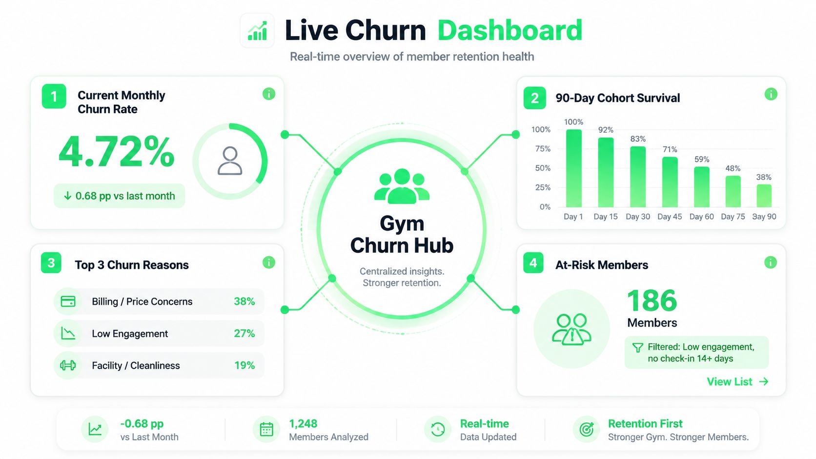 Churn Rate Analysis for Gyms: A Practical Operator Guide - churn-rate-analysis-gym-dashboard.jpg