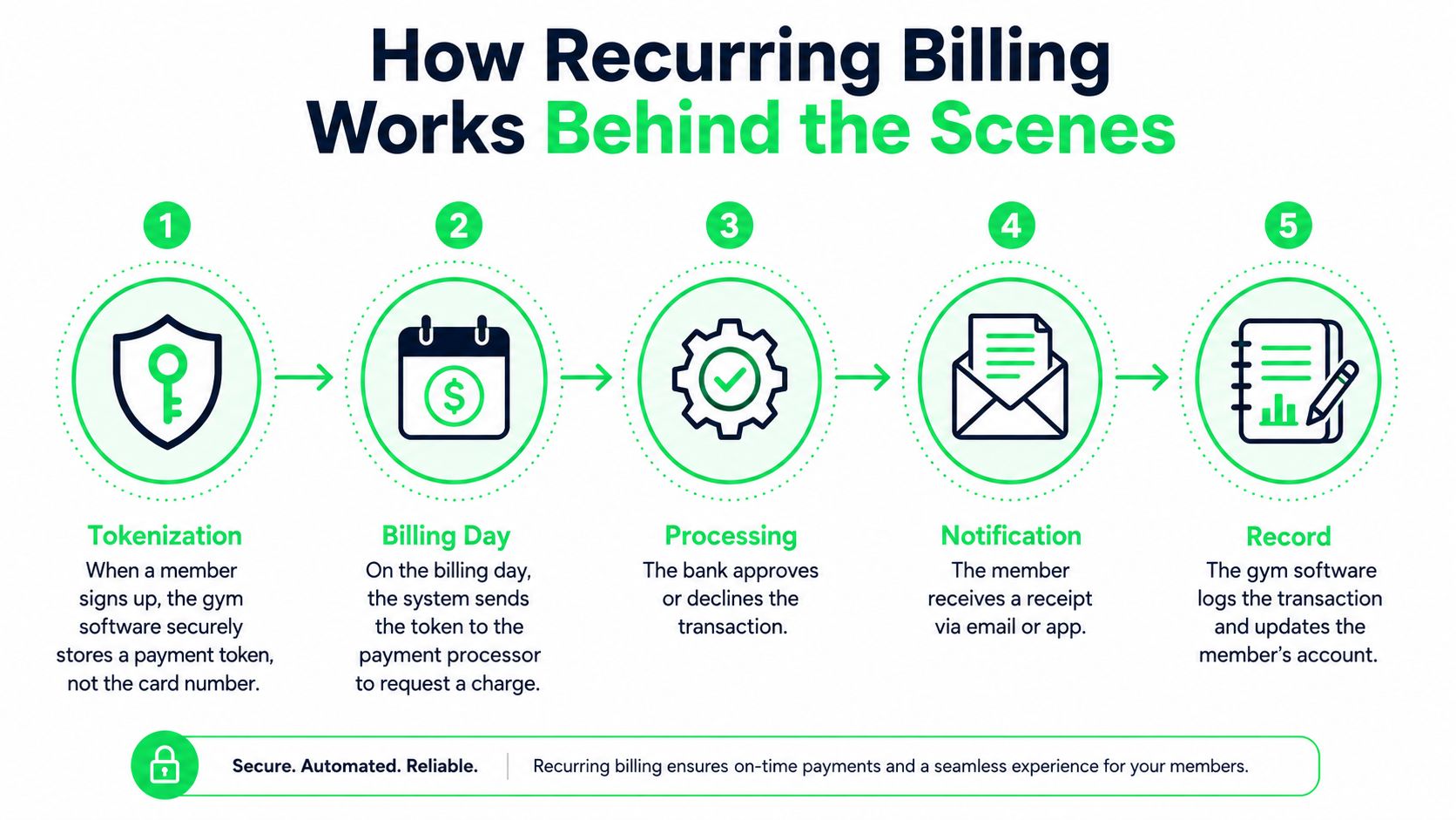 outrank-1788254341685-membership-and-billing-recurring-billing.jpg