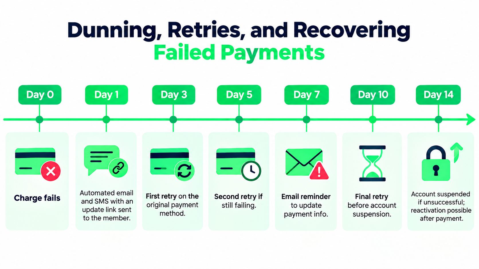 outrank-1788254342149-membership-and-billing-payment-recovery.jpg