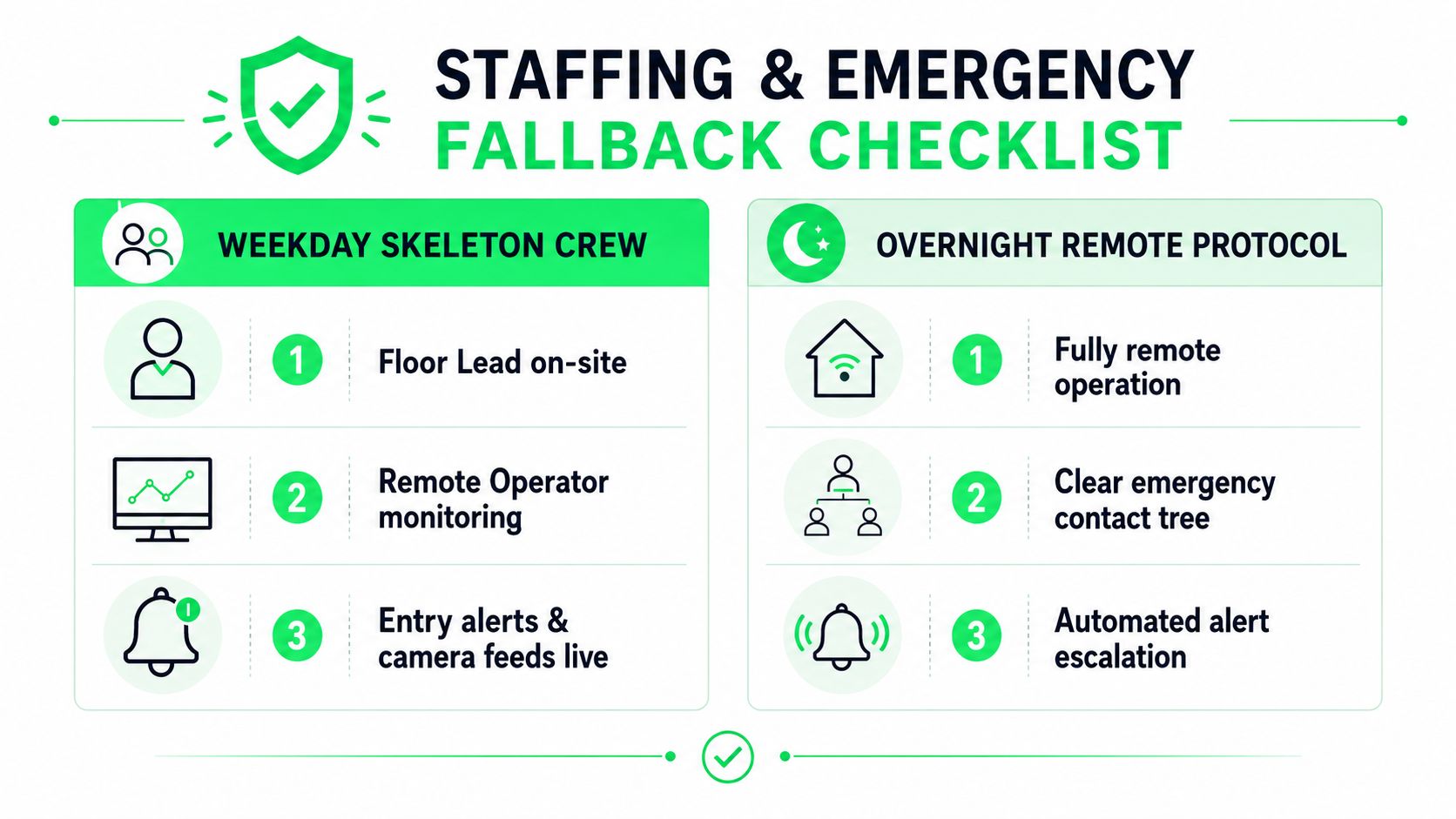 outrank-1788344309577-24-hour-gym-access-system-emergency-checklist.jpg