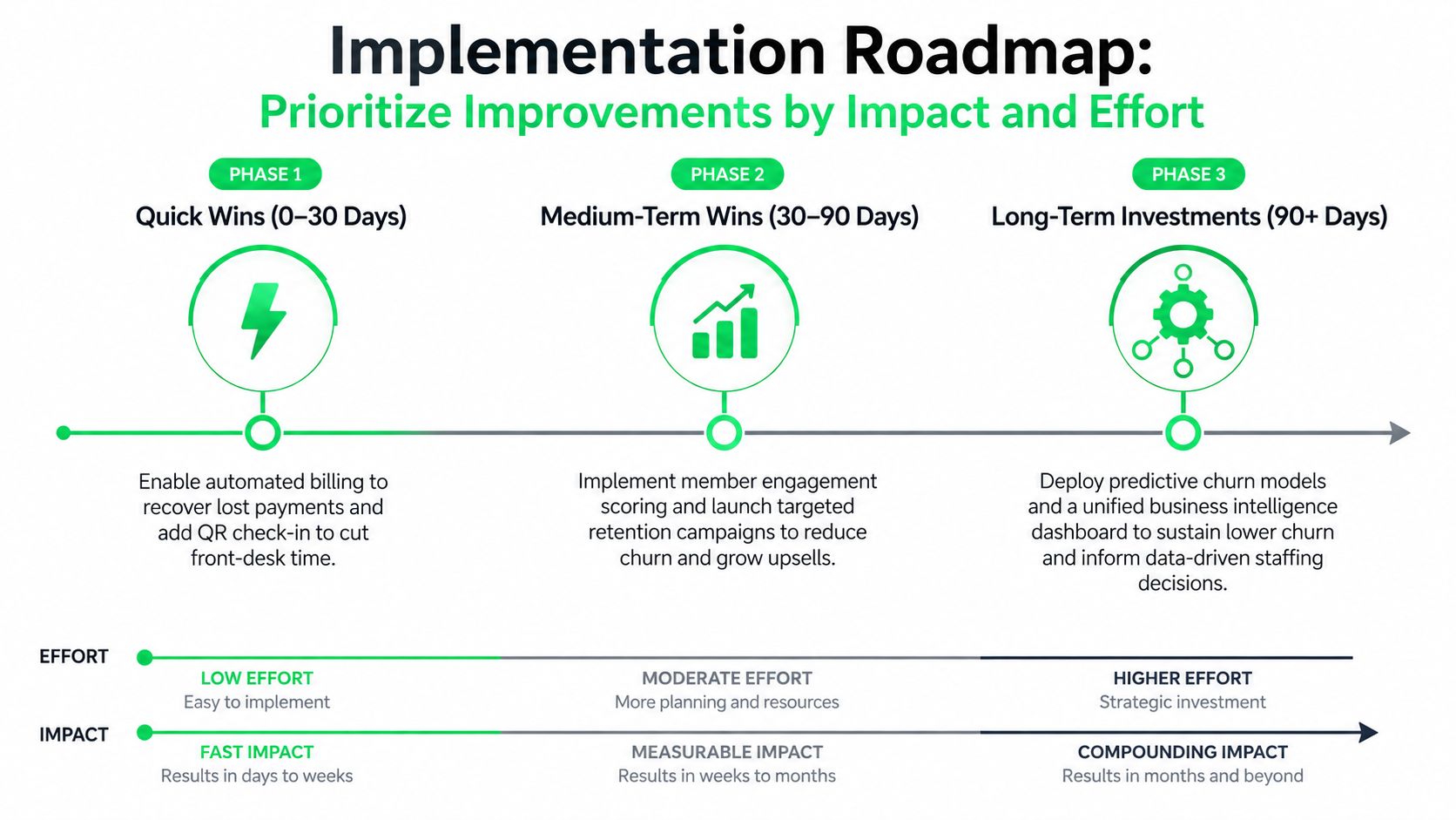 outrank-1788425531117-best-practices-for-data-analysis-implementation-roadmap.jpg