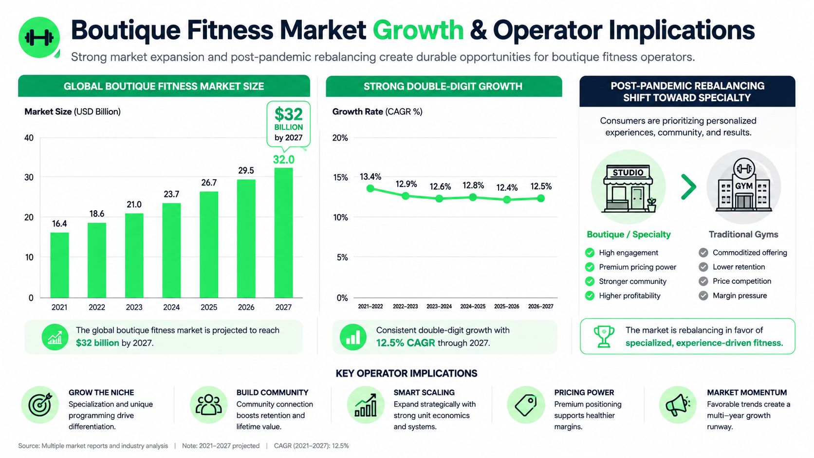 outrank-1788514101622-boutique-fitness-studios-market-growth.jpg
