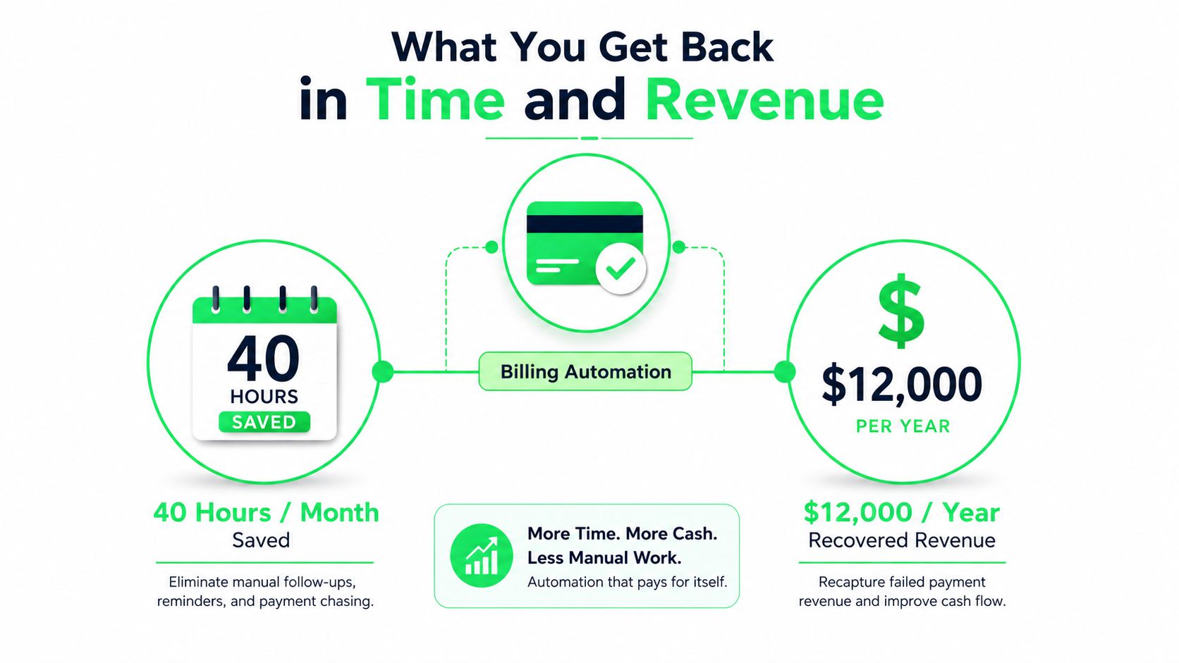 outrank-1788600878012-gym-membership-management-system-billing-automation.jpg