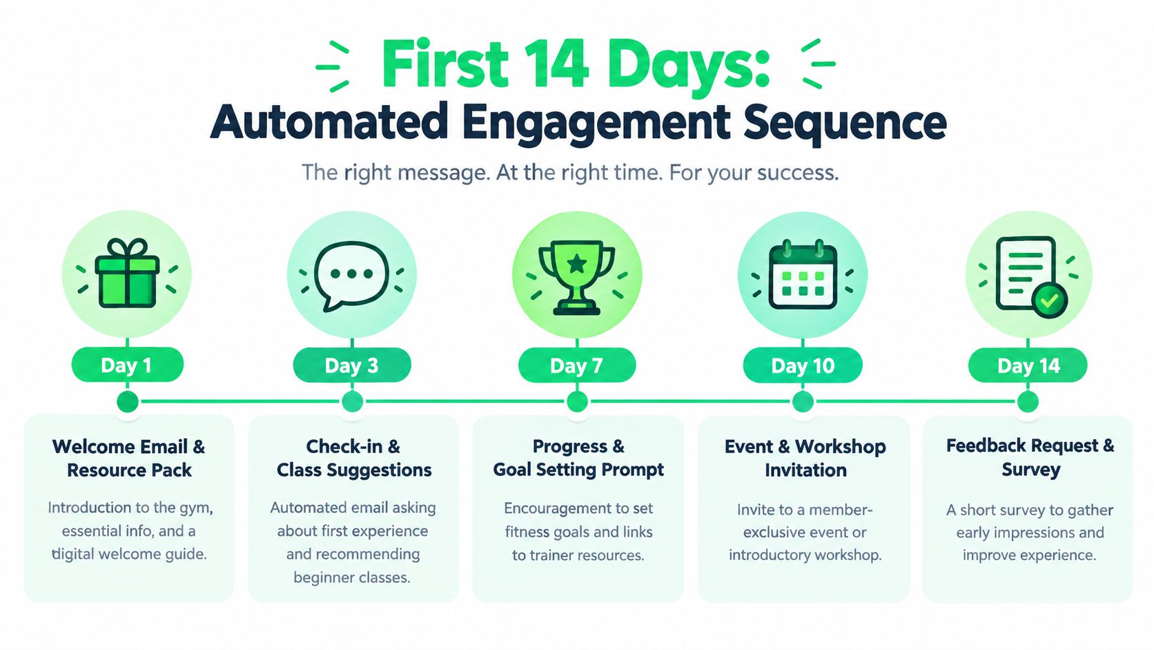 outrank-1788771492103-customer-onboarding-automation-engagement-sequence.jpg