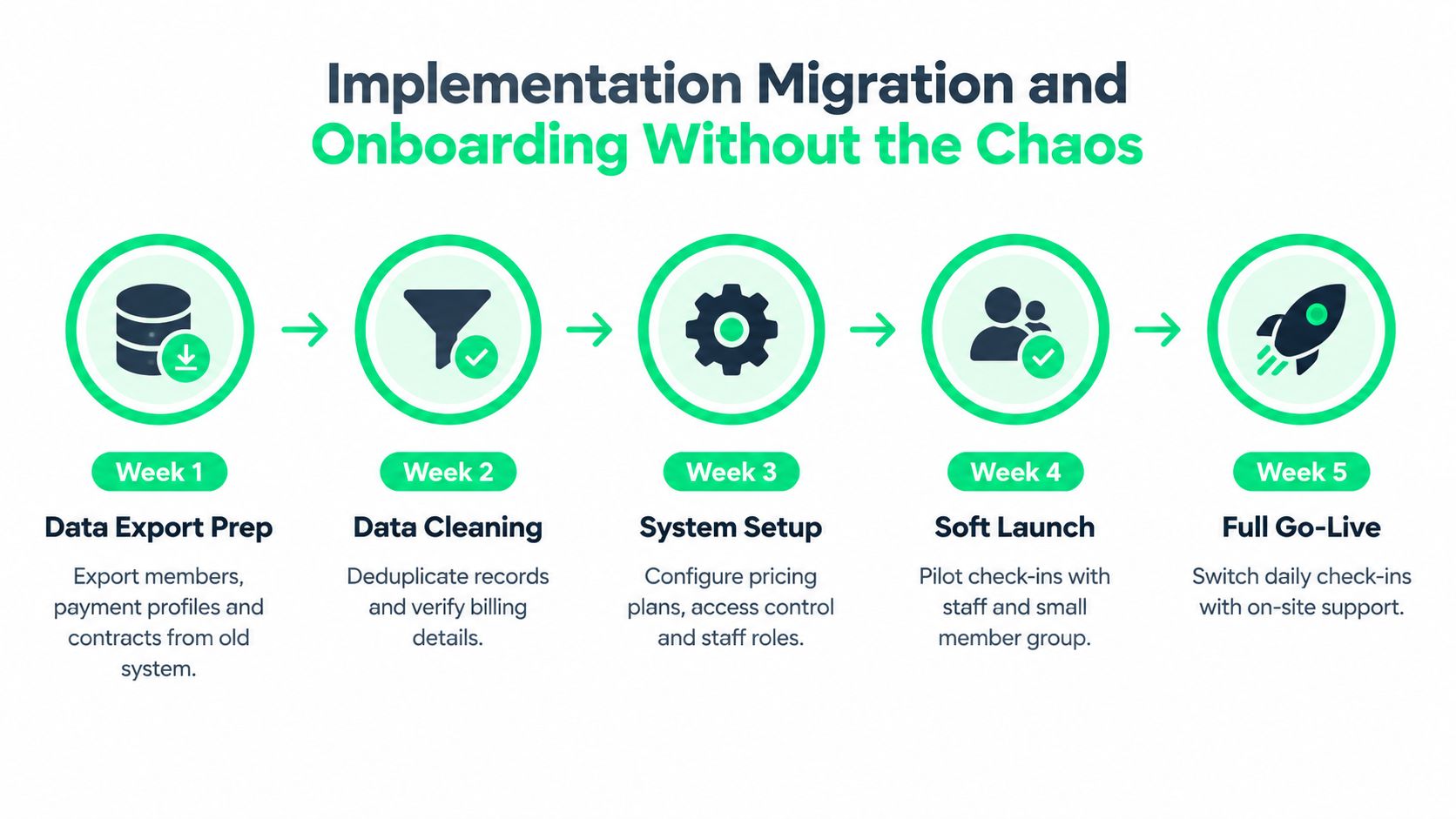 outrank-1788860420208-best-membership-management-software-implementation-roadmap.jpg
