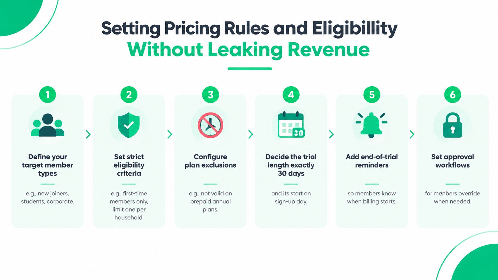 outrank-1788941500659-first-month-free-pricing-rules.jpg